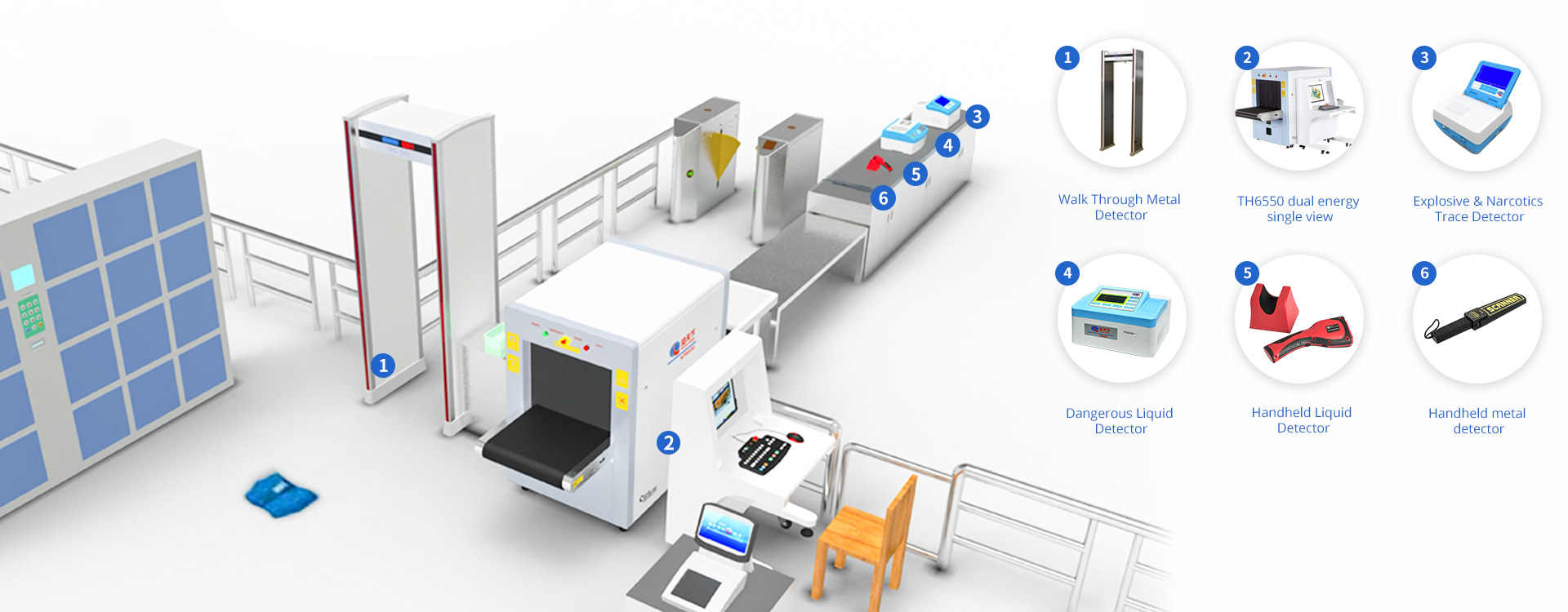 ماسح الأمتعة بالأشعة السينية ، مورد ماسح الأمتعة بالأشعة السينية نظام