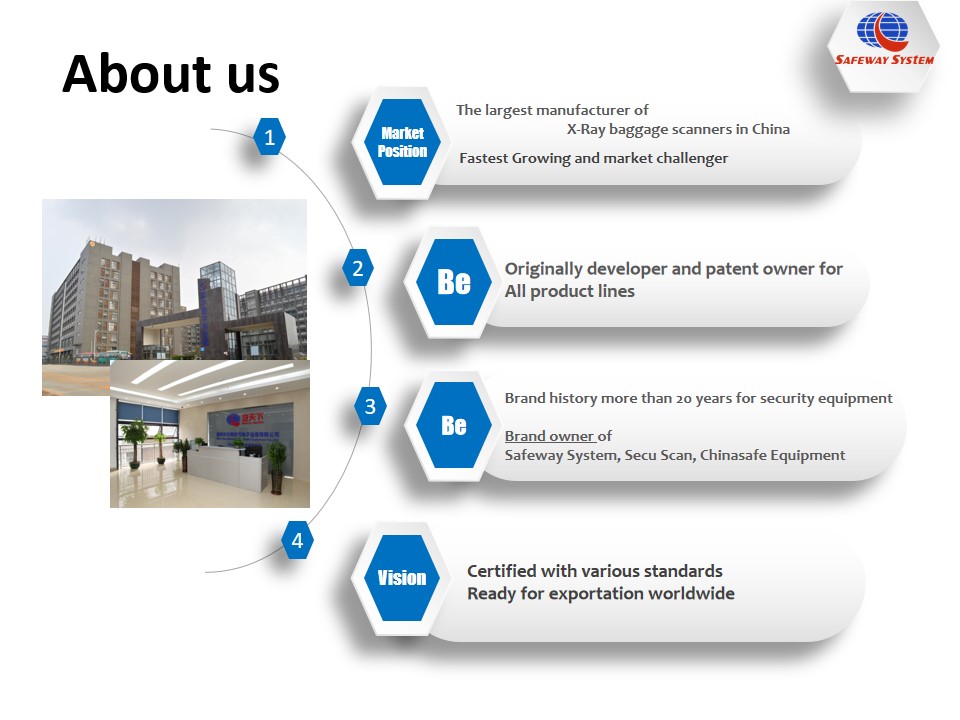 الشركة الإنجليزية -20222