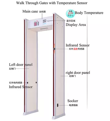 ما هي درجة الحرارة العادية مع ترمومتر الأشعة تحت الحمراء؟